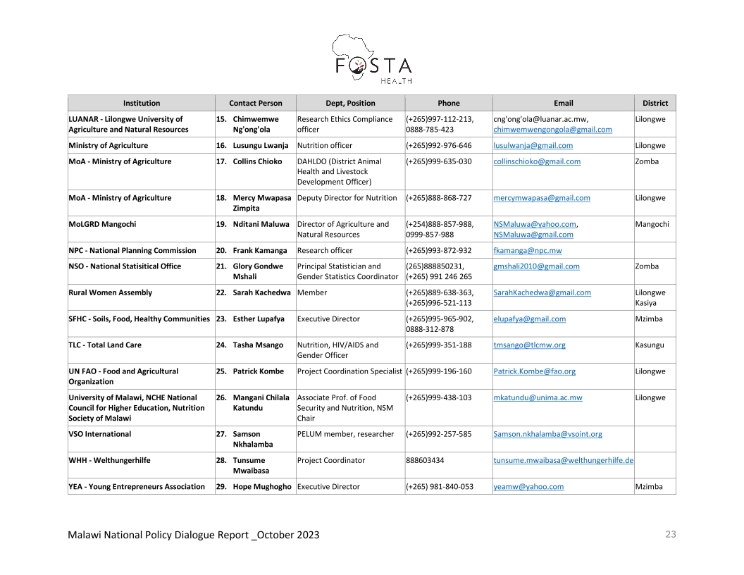 2023.10.26-Report-Malawi-National-Food-Systems-Dialogue-FoSTA-Health_p_i23 2023.10.26-Report-Malawi-National-Food-Systems-Dialogue-FoSTA-Health_p_i23