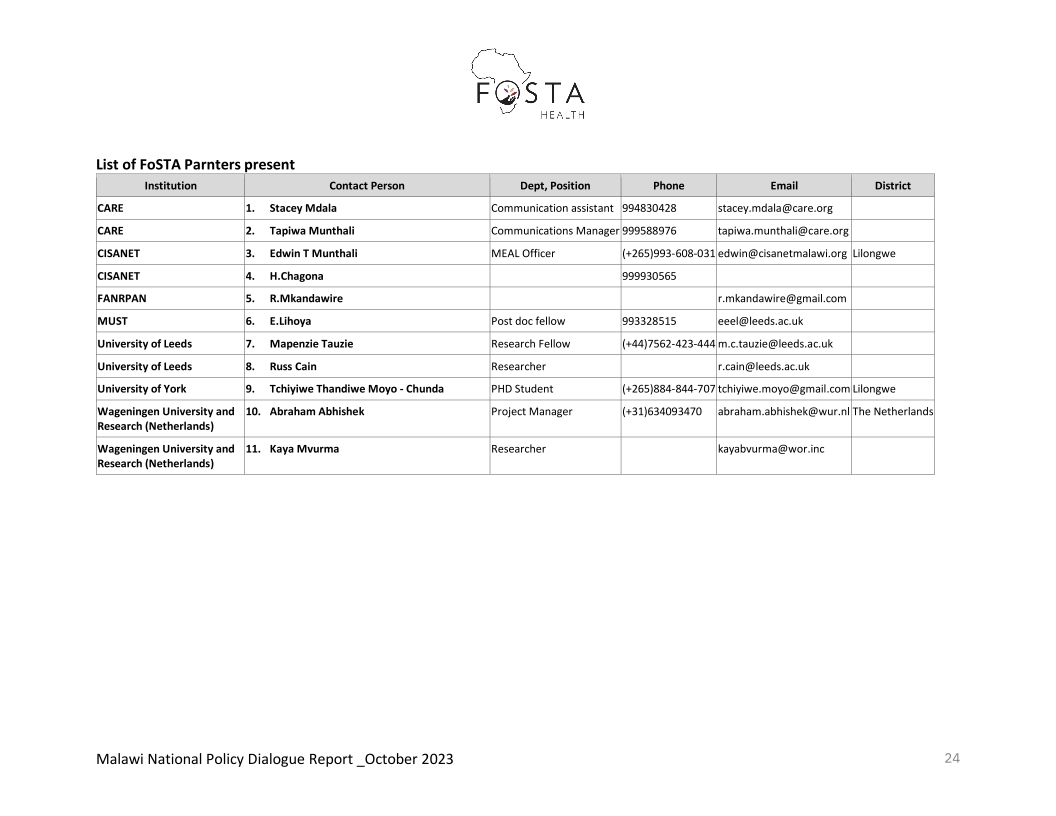 2023.10.26-Report-Malawi-National-Food-Systems-Dialogue-FoSTA-Health_p_i24 2023.10.26-Report-Malawi-National-Food-Systems-Dialogue-FoSTA-Health_p_i24