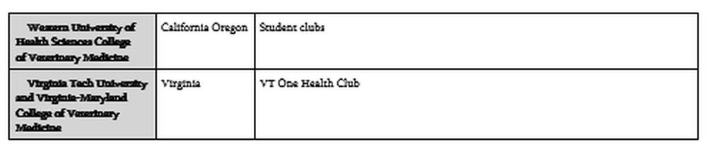 T3-COHESA-One-Health-Malawi-Content-V2-Annex-6-19062023-Delia-Grace_09