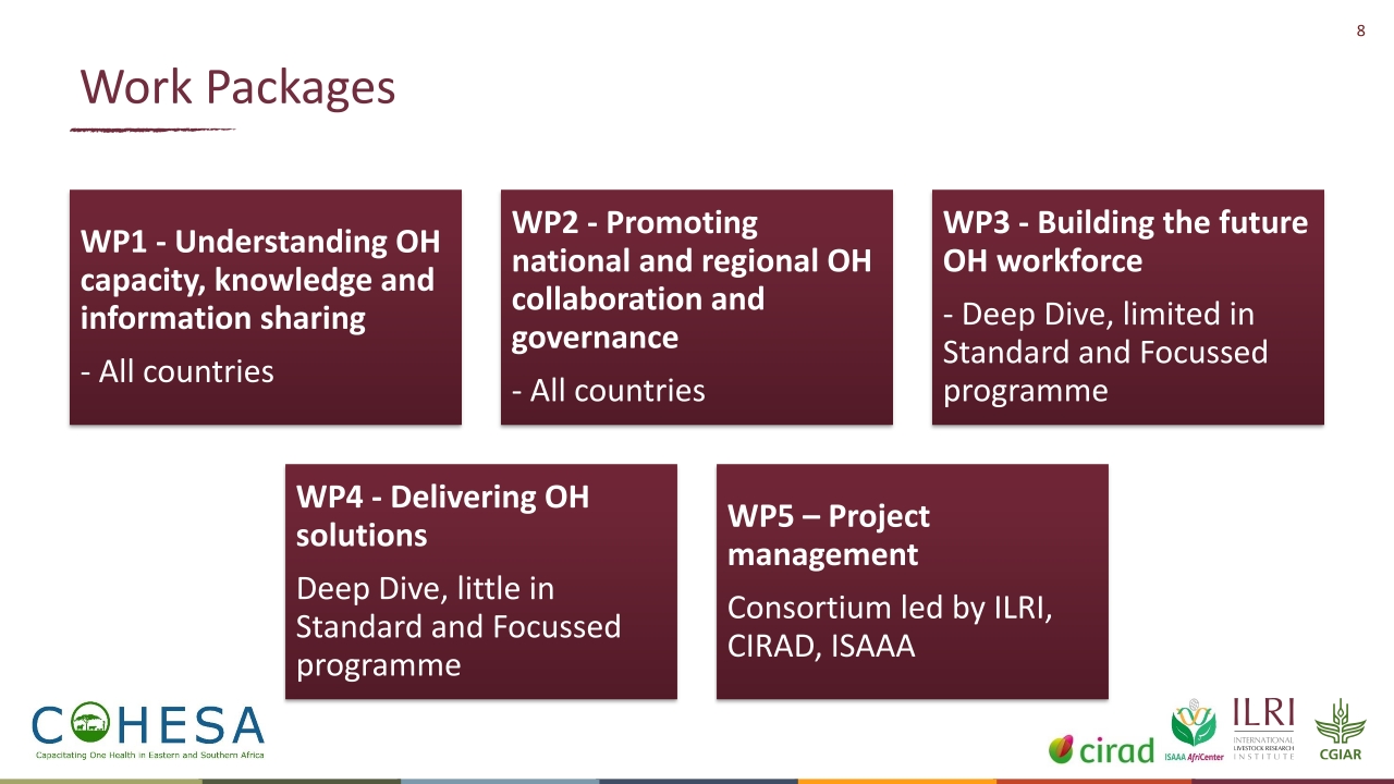 T3-COHESA-One-Health-Malawi-COHESA-Malawi-13122022-Shauna-Richards_p_c08