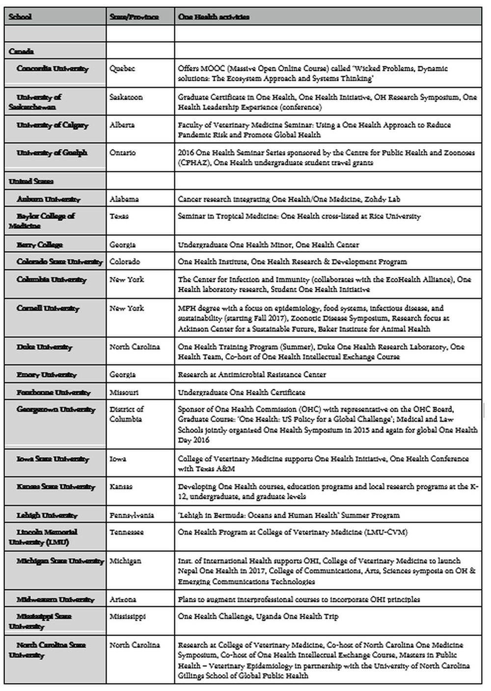 T3-COHESA-One-Health-Malawi-Content-V2-Annex-6-19062023-Delia-Grace_06
