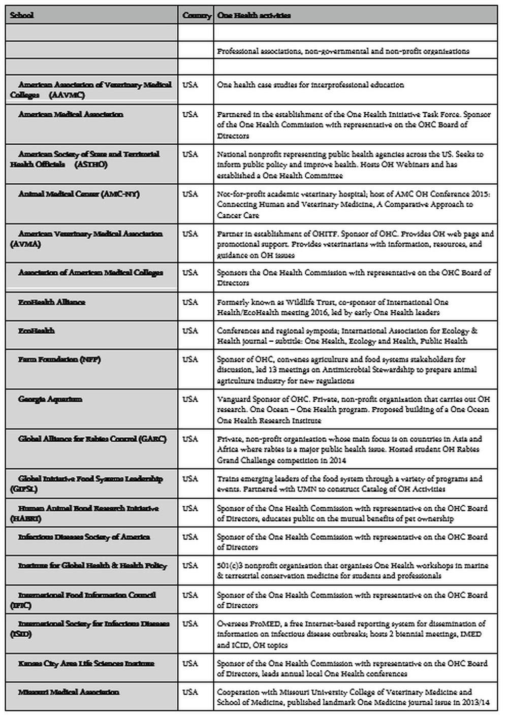 T3-COHESA-One-Health-Malawi-Content-V2-Annex-6-19062023-Delia-Grace_10