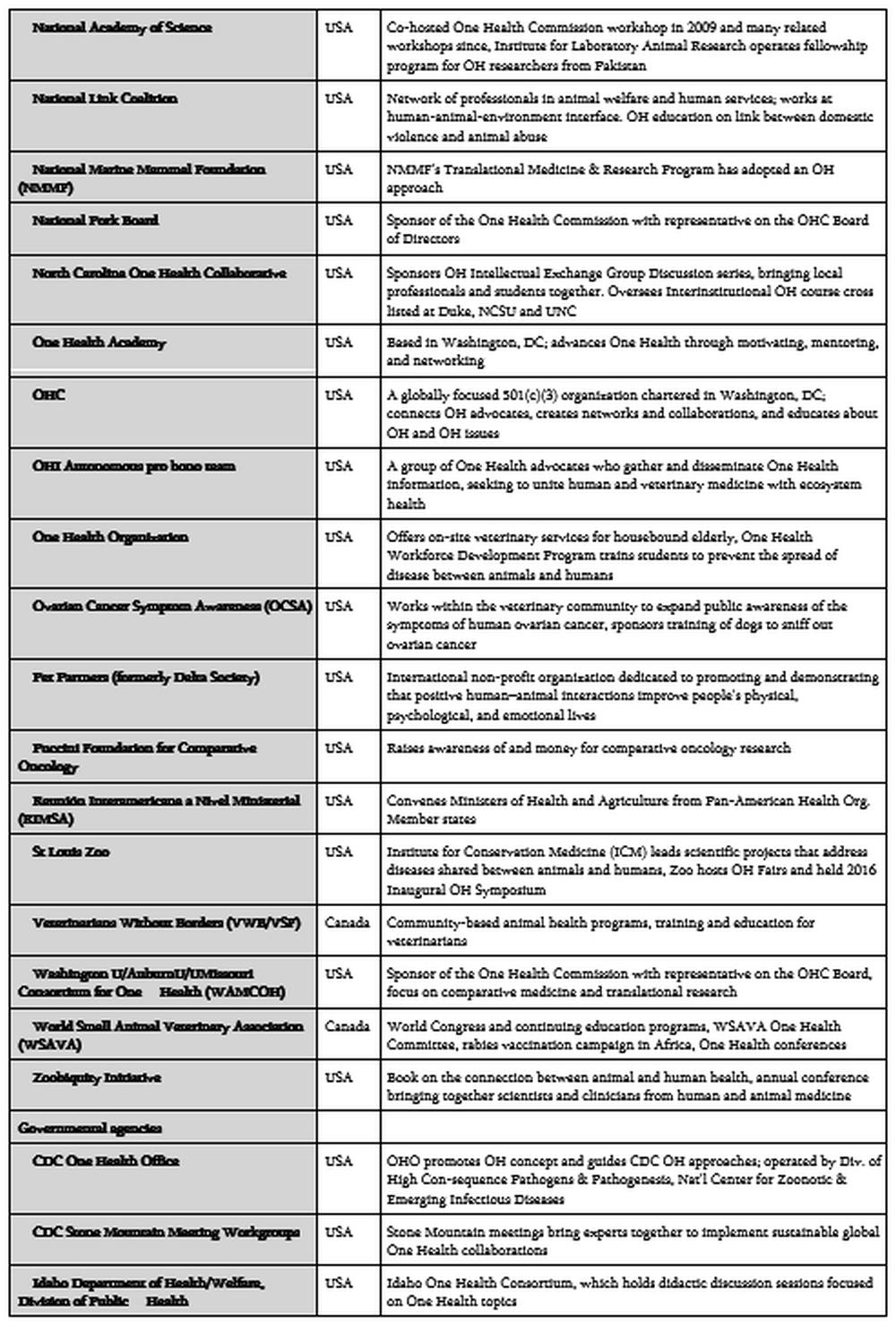 T3-COHESA-One-Health-Malawi-Content-V2-Annex-6-19062023-Delia-Grace_11