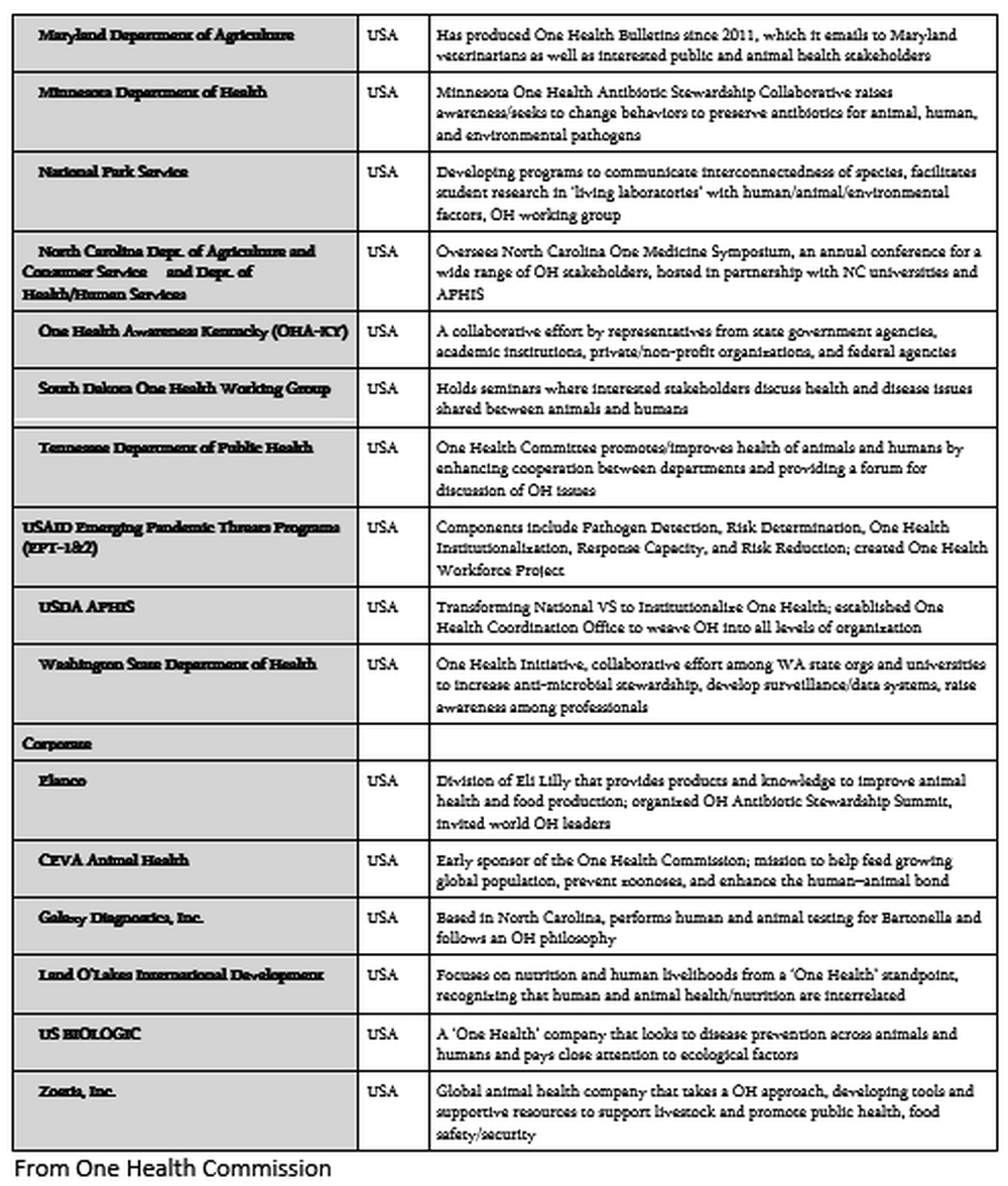 T3-COHESA-One-Health-Malawi-Content-V2-Annex-6-19062023-Delia-Grace_12