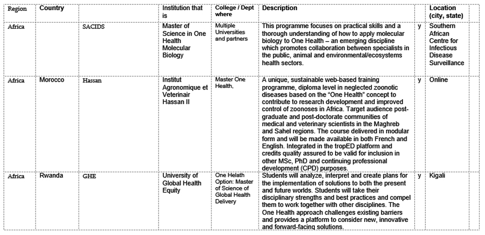 T3-COHESA-One-Health-Malawi-Content-V2-Annex-6-19062023-Delia-Grace_13