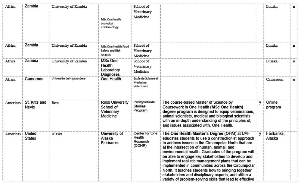 T3-COHESA-One-Health-Malawi-Content-V2-Annex-6-19062023-Delia-Grace_14