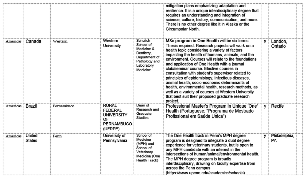 T3-COHESA-One-Health-Malawi-Content-V2-Annex-6-19062023-Delia-Grace_15