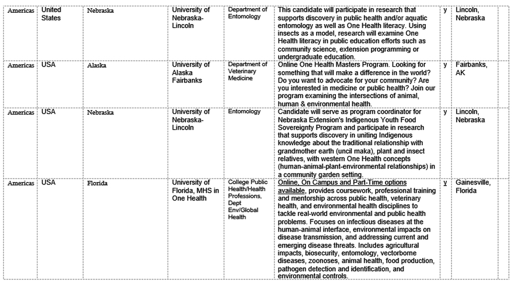 T3-COHESA-One-Health-Malawi-Content-V2-Annex-6-19062023-Delia-Grace_16