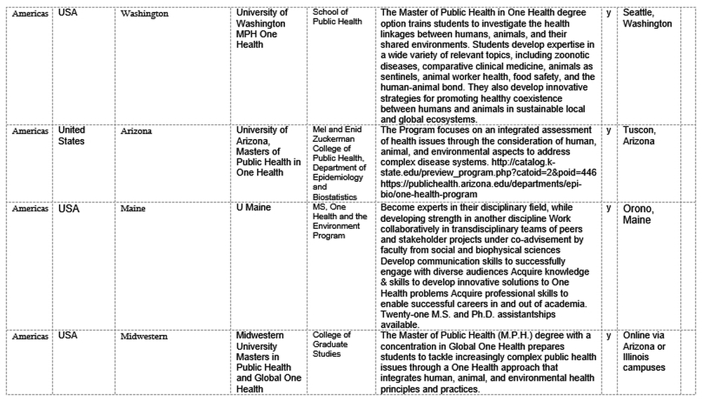 T3-COHESA-One-Health-Malawi-Content-V2-Annex-6-19062023-Delia-Grace_17