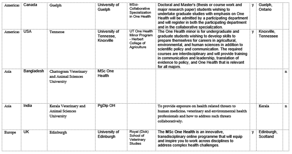T3-COHESA-One-Health-Malawi-Content-V2-Annex-6-19062023-Delia-Grace_18