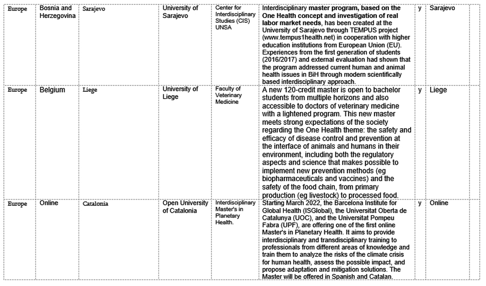T3-COHESA-One-Health-Malawi-Content-V2-Annex-6-19062023-Delia-Grace_19