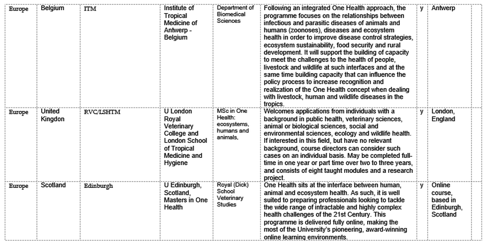 T3-COHESA-One-Health-Malawi-Content-V2-Annex-6-19062023-Delia-Grace_20