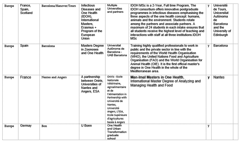 T3-COHESA-One-Health-Malawi-Content-V2-Annex-6-19062023-Delia-Grace_21