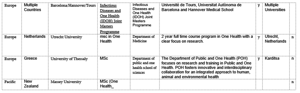 T3-COHESA-One-Health-Malawi-Content-V2-Annex-6-19062023-Delia-Grace_22